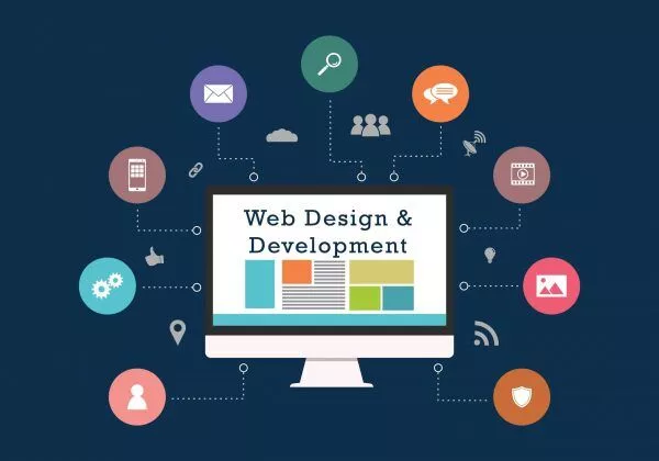 Thiết kế website trọn gói là gì?