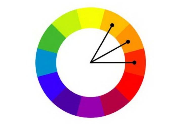 Bật mí 6 màu sắc và cách phối màu ấn tượng cho website