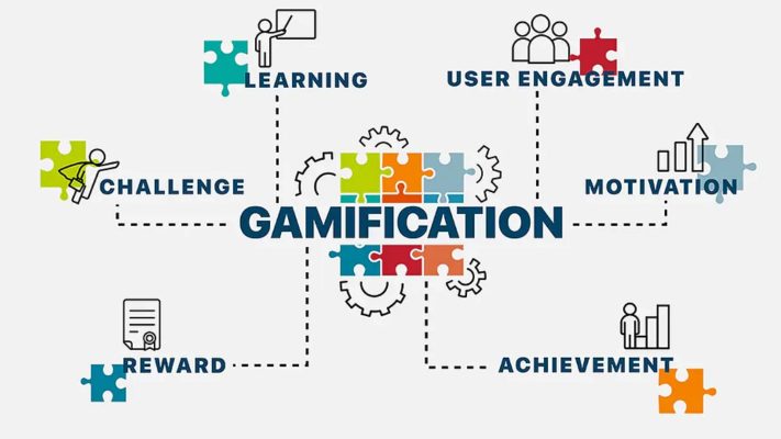Gamification là gì? Ứng dụng gamification trong marketing