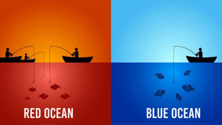 Chiến lược “Đại dương xanh” và “Đại dương đỏ” trong kinh doanh