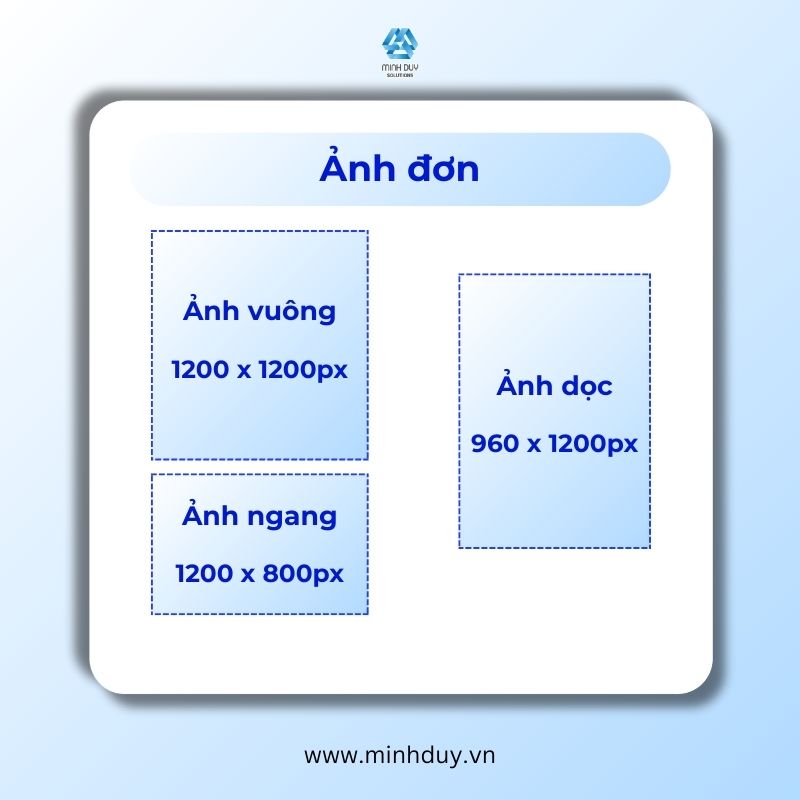 Kích thước ảnh Facebook 2026 - Ảnh đơn