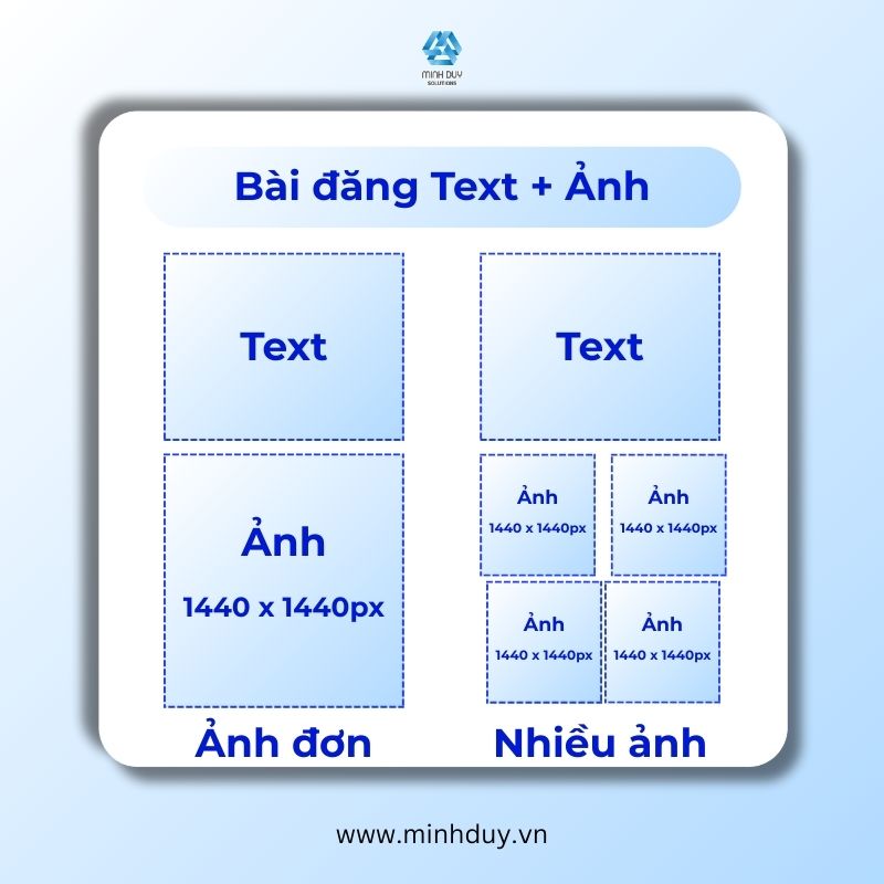 Kích thước ảnh Facebook 2026 - Bài đăng Text + Ảnh